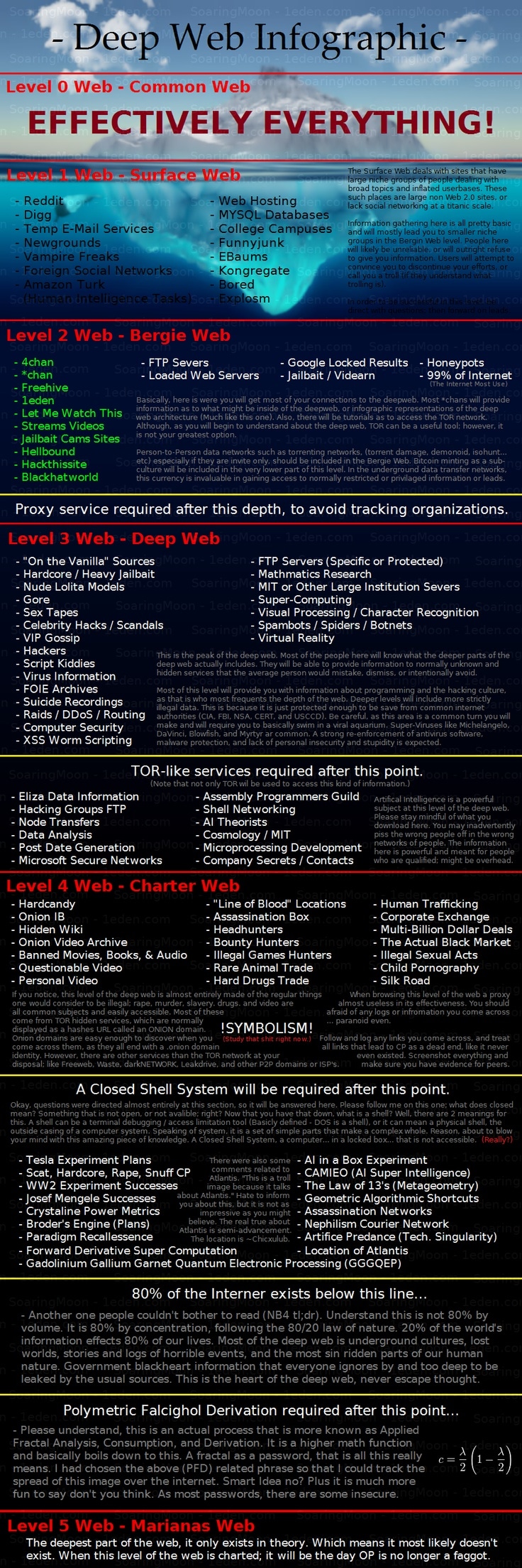 mengenal-deep-web-1
