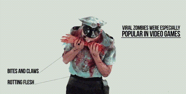 Zombies evolution