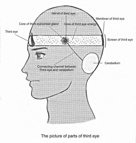 third-eye