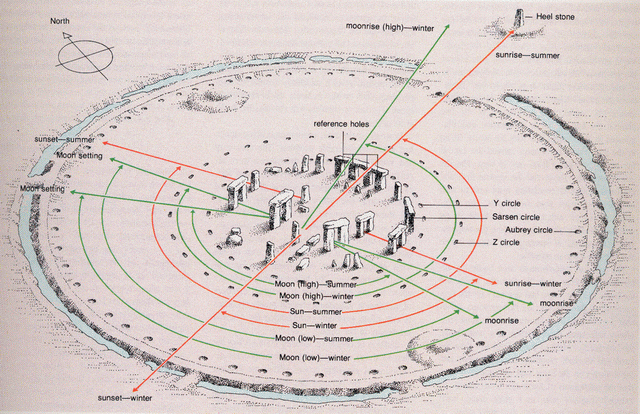 stonehenge-uhr-sonnenuhr-zeit-sonnenwende