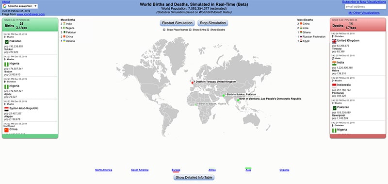 World Birth and Deahts Echtzeit Todeszähler